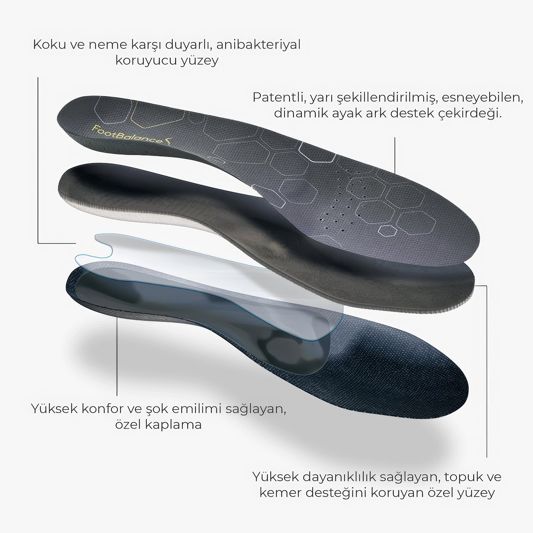 QuickFit Control - Ortopedik Tabanlık