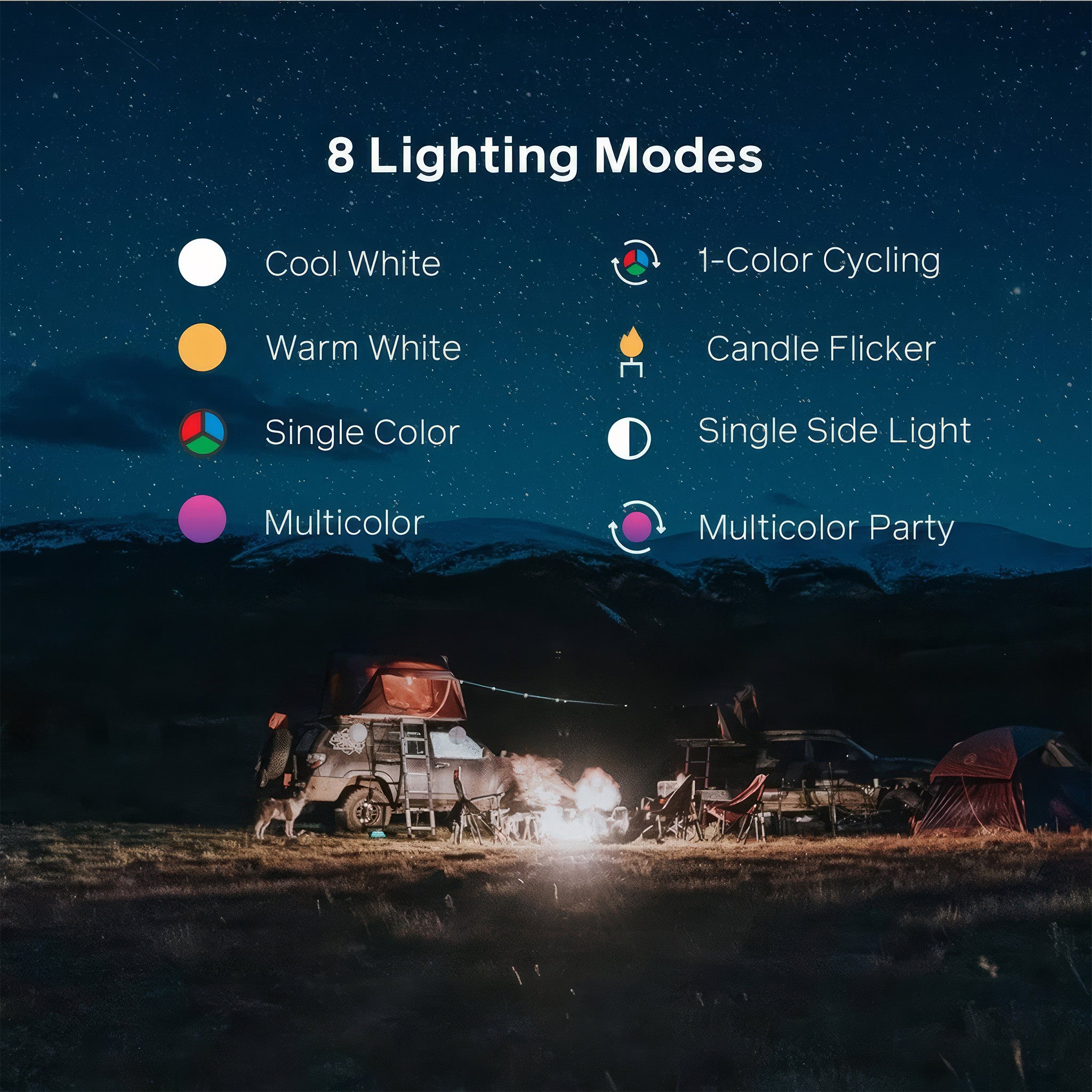 Alpenglow 250 | 250 Lümen USB Kamp Feneri